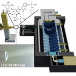liquid analysys