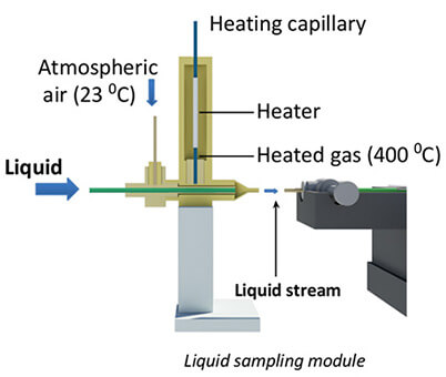 liquid analysys 1